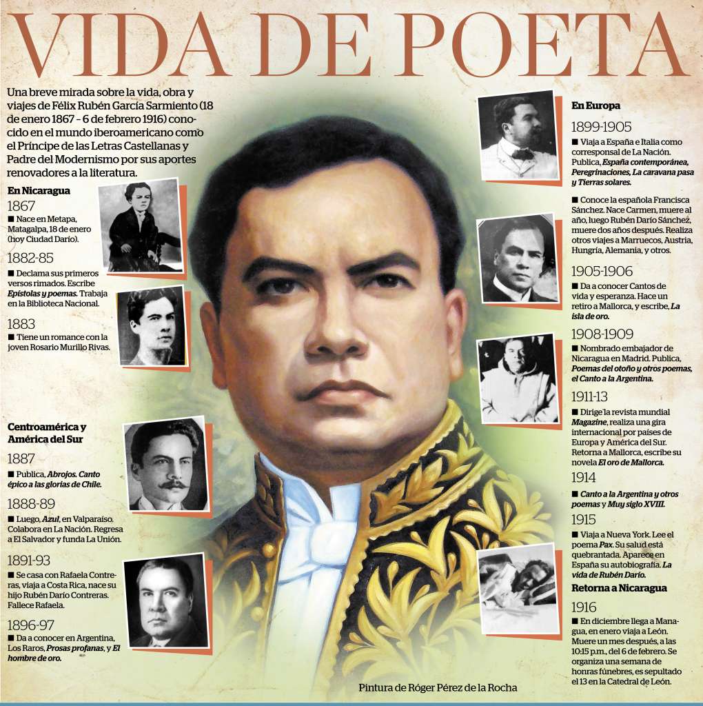 Biografía Completa infografía